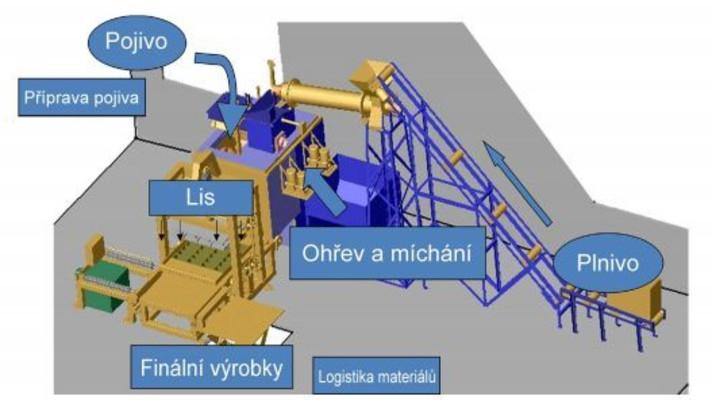 Česká firma vyvinula zařízení na nové využití odpadních plastů Česká firma vyvinula zařízení na nové využití odpadních plastů
