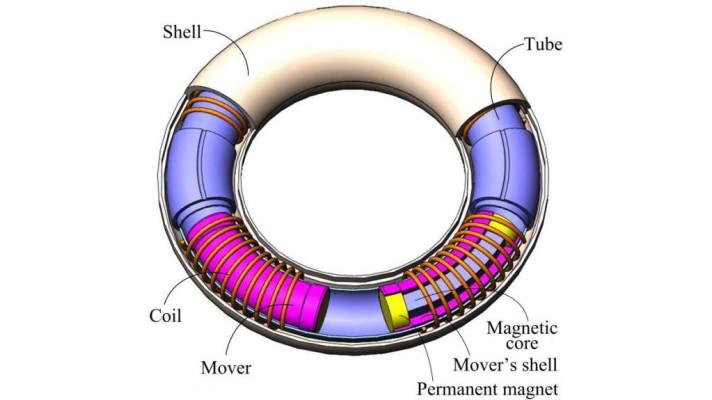 Bracelet generates power from natural movement Bracelet generates power from natural movement