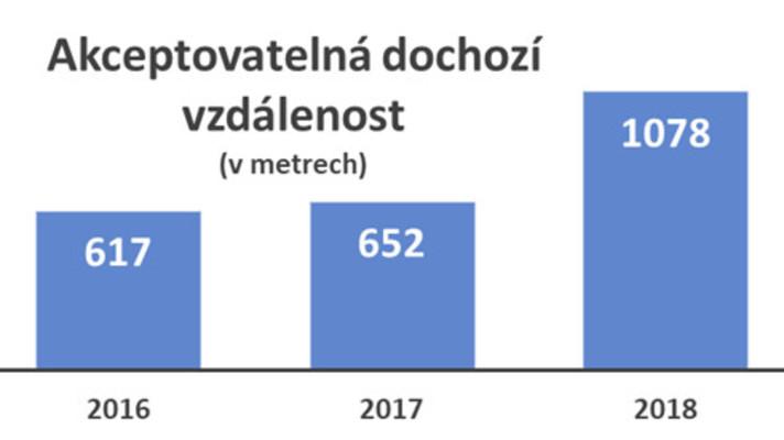 Češi světelný elektroodpad třídí ochotněji než dříve. Do sběrného místa ujdou až 1078 metrů Češi světelný elektroodpad třídí ochotněji než dříve. Do sběrného místa ujdou až 1078 metrů