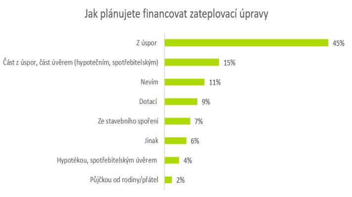 Čas na výměnu kotle? Odborníci varují: čekání se nemusí vyplatit Čas na výměnu kotle? Odborníci varují: čekání se nemusí vyplatit