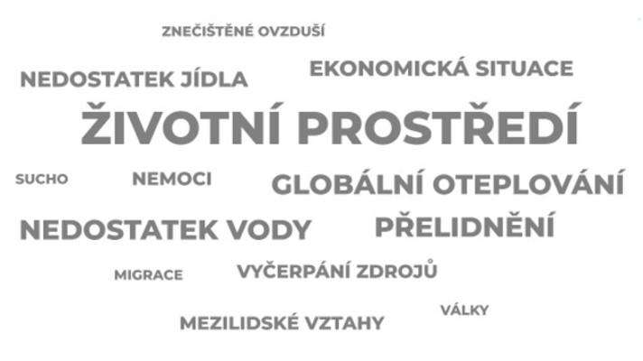 Češi se víc bojí hrozeb spojených se životním prostředím než třetí světové války Češi se víc bojí hrozeb spojených se životním prostředím než třetí světové války