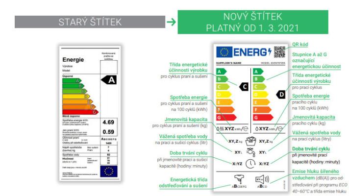 NOVÉ ENERGETICKÉ ŠTÍTKY U SPOTŘEBIČŮ OD 1. 3. 2021 NOVÉ ENERGETICKÉ ŠTÍTKY U SPOTŘEBIČŮ OD 1. 3. 2021