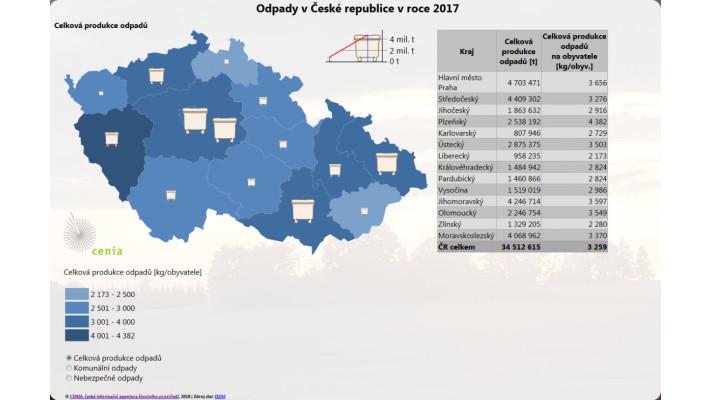 Produkce odpadů v ČR v roce 2017 Produkce odpadů v ČR v roce 2017