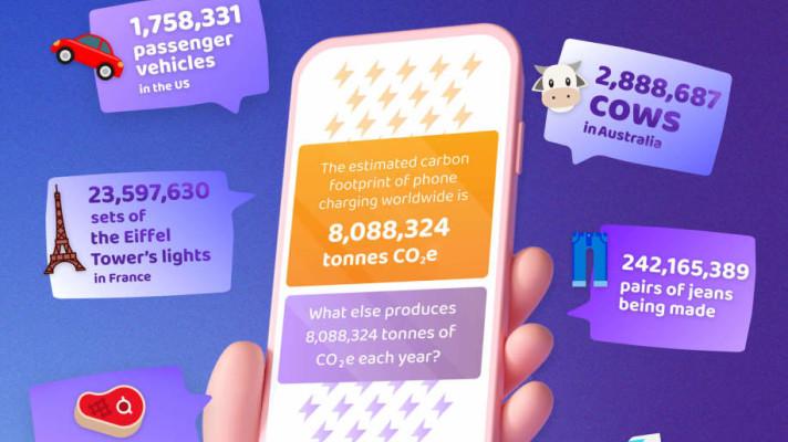 Carbon footprint of charging phones