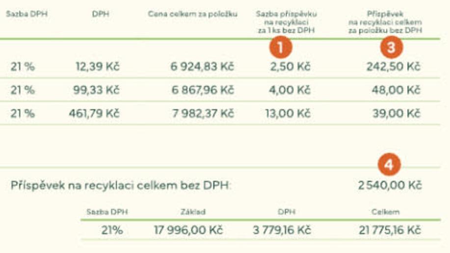 EKOLAMP: Recyklační příspěvek musí být vidět