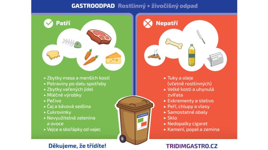 Projekt Třídím gastro nově na KAMsNIM.cz