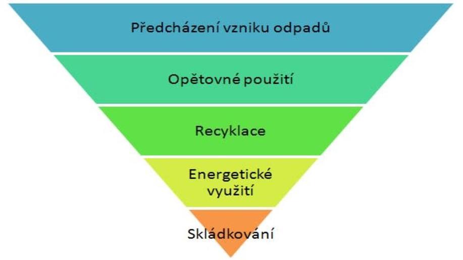 Nový Plán odpadového hospodářství může být cestou k cirkularitě. Přesto má své stinné stránky